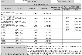 措勤专业要账公司如何查找老赖？